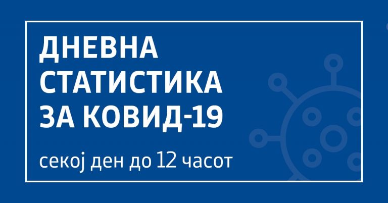 Нови 24 случаи на коронавирус, вкупно 201 заболени